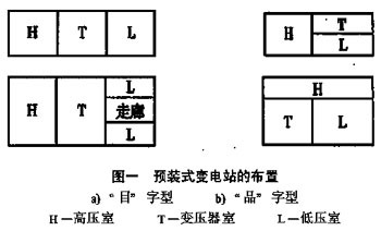 發(fā)展中的箱式變電站與建筑智能化系統(tǒng)設(shè)計(jì)融合探索