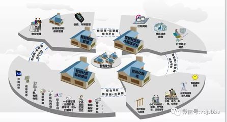 智能建筑工程施工規范與建筑智能化系統設計