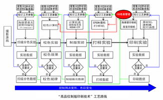 云南省印刷技術(shù)研究所 科技推廣與應(yīng)用服務(wù)的創(chuàng)新實(shí)踐